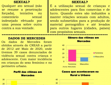 Informativo referente a Campanha 18 de Maio é desenvolvido 